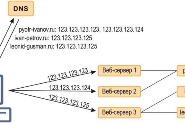 Ссылки даркнета