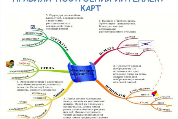 Кракен площадка торговая kr2web in